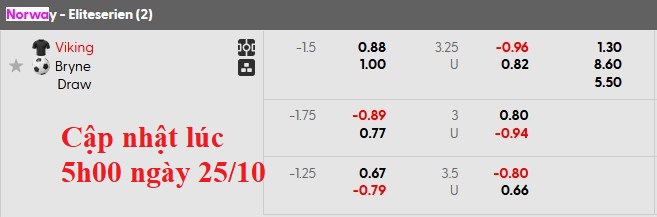 Nhận định, soi kèo Viking vs Bryne, 21h00 ngày 25/10: Giữ vững ngôi đầu - Ảnh 4