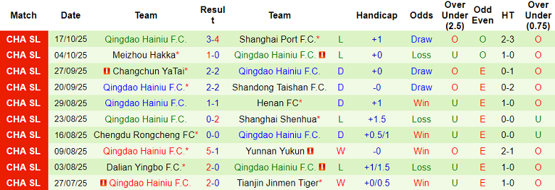 Nhận định, soi kèo Beijing Guoan vs Qingdao Hainiu, 18h35 ngày 26/10: Như một thói quen - Ảnh 2