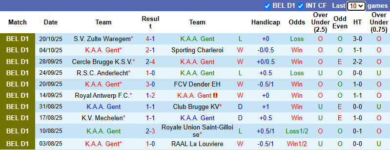Nhận định, soi kèo Gent vs Standard Liege, 1h45 ngày 26/10: Khó có bất ngờ - Ảnh 2