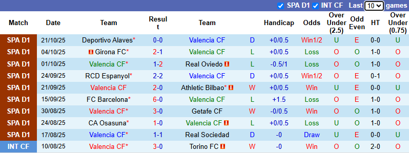 Nhận định, soi kèo Valencia vs Villarreal, 2h00 ngày 26/10: Derby nóng bỏng - Ảnh 2