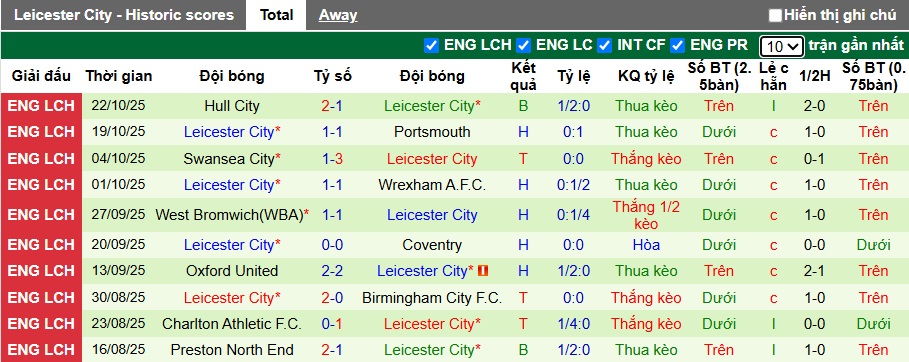 Nhận định, soi kèo Millwall vs Leicester, 21h00 ngày 25/10: Xẻ thịt