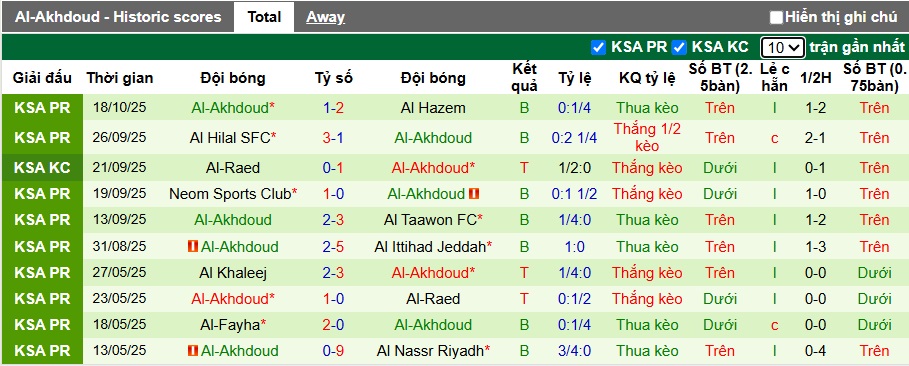 Nhận định, soi kèo Al-Qadsiah vs Al-Okhdood, 21h40 ngày 25/10: Dìm khách xuống đáy - Ảnh 3