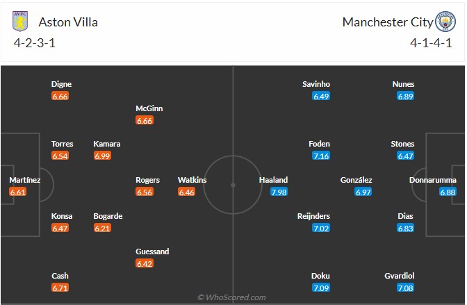Nhận định, soi kèo Aston Villa vs Man City, 21h00 ngày 26/10: Thiên đường màu xanh - Ảnh 7