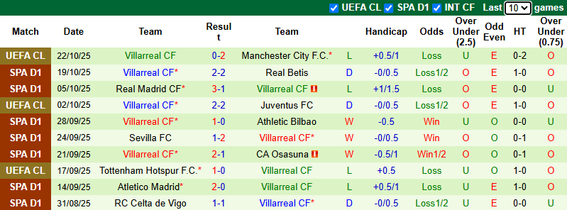 Nhận định, soi kèo Valencia vs Villarreal, 2h00 ngày 26/10: Derby nóng bỏng - Ảnh 3