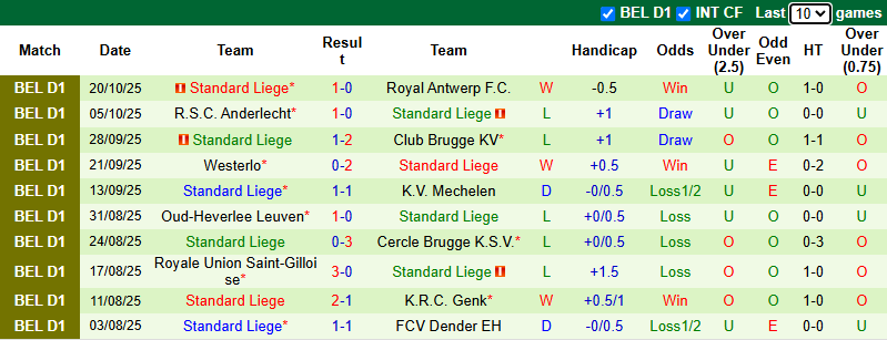 Nhận định, soi kèo Gent vs Standard Liege, 1h45 ngày 26/10: Khó có bất ngờ - Ảnh 3