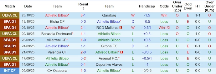 Nhận định, soi kèo Athletic Bilbao vs Getafe, 23h30 ngày 25/10: Phong độ đang lên - Ảnh 2