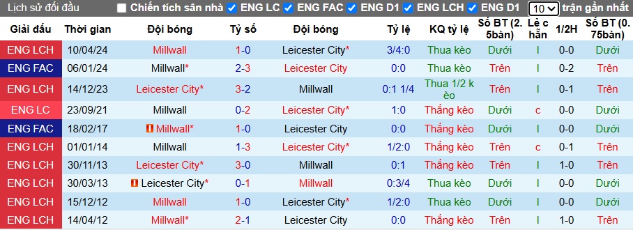 Nhận định, soi kèo Millwall vs Leicester, 21h00 ngày 25/10: Xẻ thịt