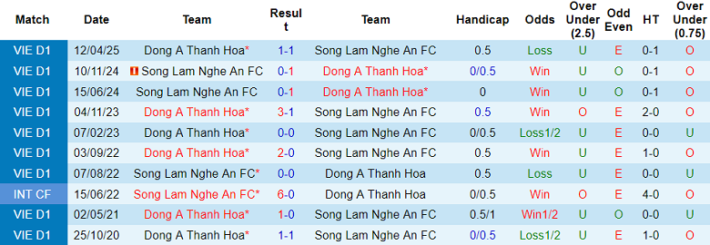 Nhận định, soi kèo SLNA vs Thanh Hóa, 18h00 ngày 26/10: Phá dớp - Ảnh 3
