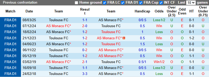 Nhận định, soi kèo AS Monaco vs Toulouse, 0h00 ngày 26/10: Chủ nhà sa sút - Ảnh 4