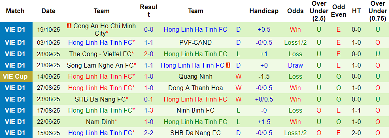 Nhận định, soi kèo Hải Phòng vs Hà Tĩnh, 18h00 ngày 26/10: Lại thắng - Ảnh 2