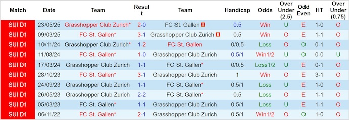 Nhận định, soi kèo St. Gallen vs Grasshopper, 23h00 ngày 25/10: Chủ nhà tự tin - Ảnh 4