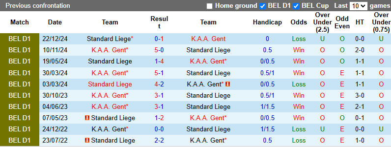Nhận định, soi kèo Gent vs Standard Liege, 1h45 ngày 26/10: Khó có bất ngờ - Ảnh 4