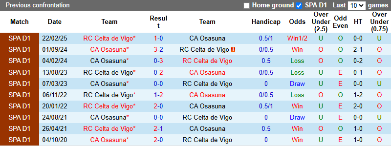 Nhận định, soi kèo Osasuna vs Celta Vigo, 0h30 ngày 27/10: Tận dụng lợi thế - Ảnh 4