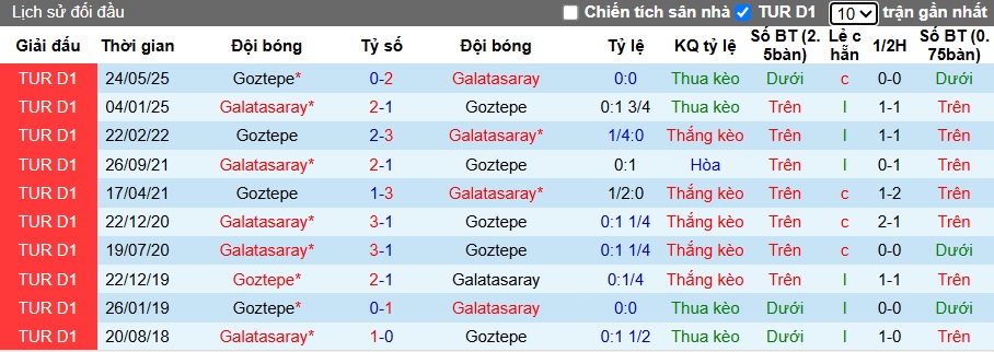 Nhận định, soi kèo Galatasaray vs Goztepe, 21h00 ngày 26/10: Không thể cản nhà vua - Ảnh 2