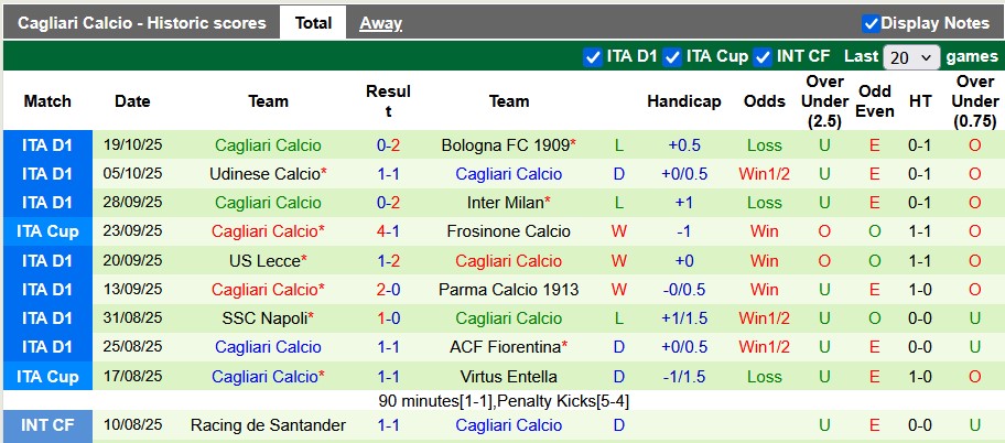 Nhận định, soi kèo Hellas Verona vs Cagliari, 21h00 ngày 26/10: Những vị khách khó chịu - Ảnh 2