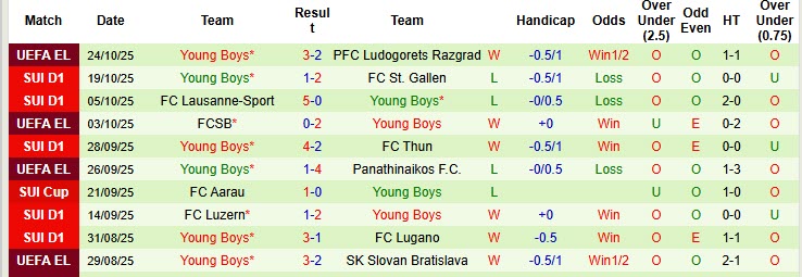 Nhận định, soi kèo Zurich vs Young Boys, 20h00 ngày 26/10: Không được phép sảy chân - Ảnh 3