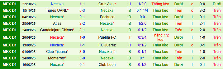 Nhận định, soi kèo Atletico San Luis vs Necaxa - Ảnh 3