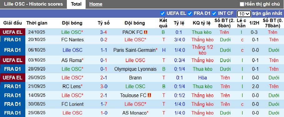 Nhận định, soi kèo Lille vs Metz, 21h00 ngày 26/10: Dìm khách xuống đáy - Ảnh 4