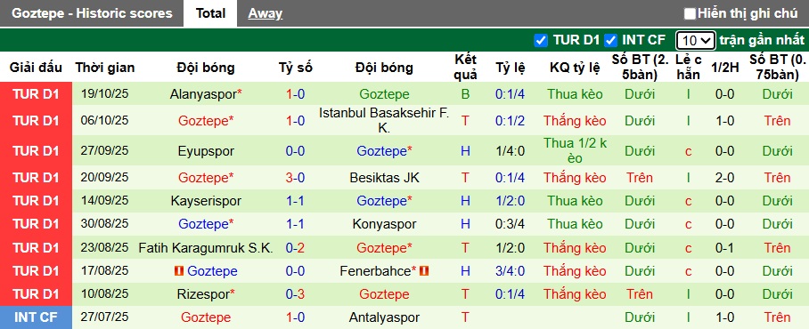 Nhận định, soi kèo Galatasaray vs Goztepe, 21h00 ngày 26/10: Không thể cản nhà vua - Ảnh 4