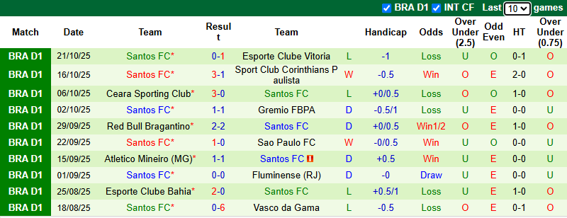 Nhận định, soi kèo Botafogo vs Santos, 2h00 ngày 27/10: Tin vào chủ nhà - Ảnh 3