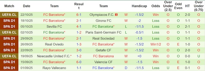 Nhận định, soi kèo Real Madrid vs Barcelona, 22h15 ngày 26/10: Cơ hội phục thù - Ảnh 3
