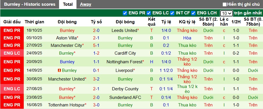 Nhận định, soi kèo Wolves vs Burnley, 21h00 ngày 26/10: Thắng lợi đầu tiên - Ảnh 3