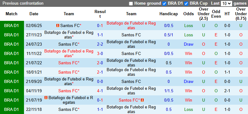 Nhận định, soi kèo Botafogo vs Santos, 2h00 ngày 27/10: Tin vào chủ nhà - Ảnh 4