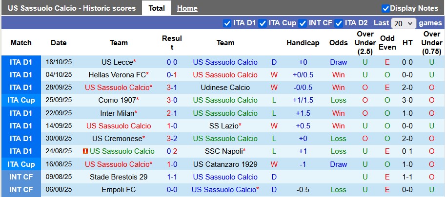 Nhận định, soi kèo Sassuolo vs AS Roma, 21h00 ngày 26/10: Nhỏ mà có võ - Ảnh 1