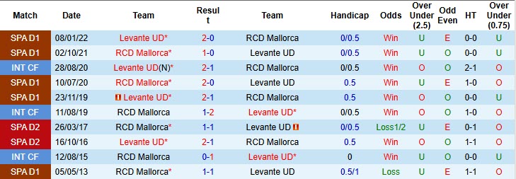 Nhận định, soi kèo Mallorca vs Levante, 20h00 ngày 26/10: Vượt mặt đối thủ - Ảnh 4