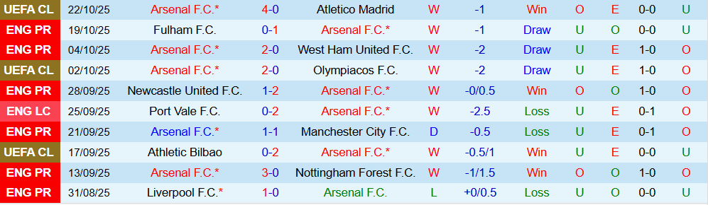Soi kèo góc Arsenal vs Crystal Palace, 21h00 ngày 26/10 - Ảnh 4
