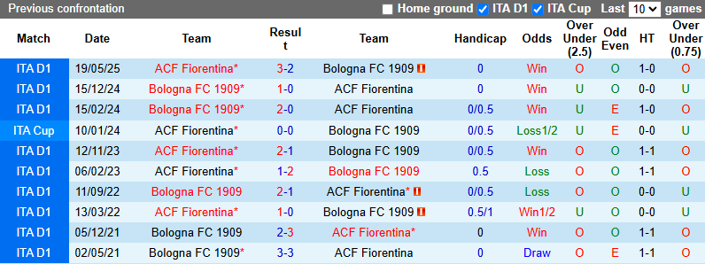 Nhận định, soi kèo Fiorentina vs Bologna, 0h00 ngày 27/10: Đả bại chủ nhà - Ảnh 4