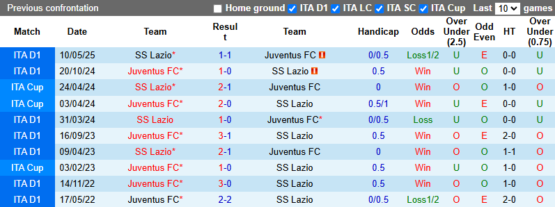 Nhận định, soi kèo Lazio vs Juventus, 2h45 ngày 27/10: Cơ hội cho Bà đầm già - Ảnh 4
