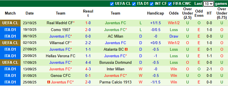 Nhận định, soi kèo Lazio vs Juventus, 2h45 ngày 27/10: Cơ hội cho Bà đầm già - Ảnh 3