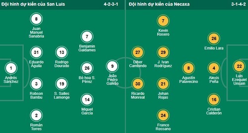 Nhận định, soi kèo Atletico San Luis vs Necaxa - Ảnh 1
