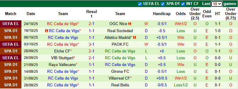 Nhận định, soi kèo Osasuna vs Celta Vigo, 0h30 ngày 27/10: Tận dụng lợi thế - Ảnh 3