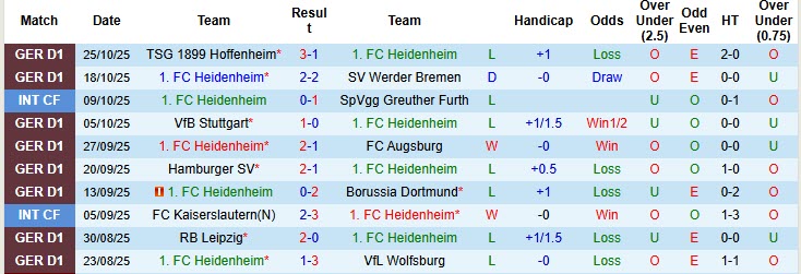 Nhận định, soi kèo Heidenheim vs Hamburger, 00h30 ngày 29/10: Xốc lại tinh thần - Ảnh 2