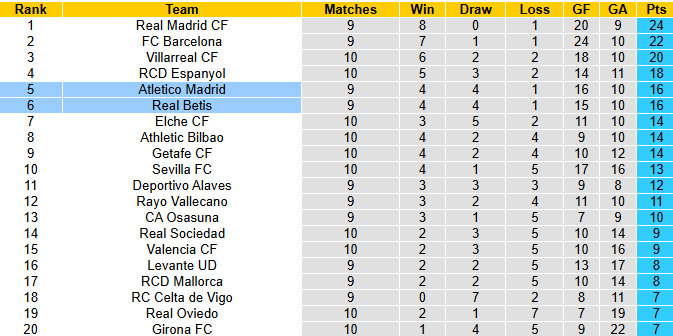 Nhận định, soi kèo Real Betis vs Atletico Madrid, 3h00 ngày 28/10: Nỗi lo xa nhà - Ảnh 5