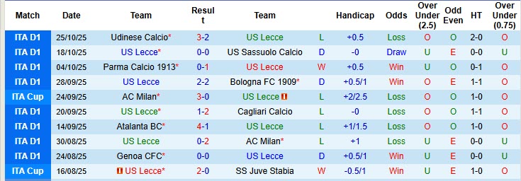 Nhận định, soi kèo Lecce vs Napoli, 00h30 ngày 29/10: Cải thiện bản thân - Ảnh 3