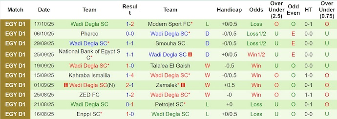 Nhận định, soi kèo Al-Ittihad vs Wadi Degla, 0h00 ngày 28/10: Cơ hội cho khách - Ảnh 3