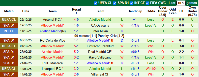 Nhận định, soi kèo Real Betis vs Atletico Madrid, 3h00 ngày 28/10: Nỗi lo xa nhà - Ảnh 3
