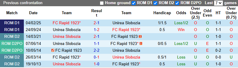 Nhận định, soi kèo Rapid 1923 vs Unirea Slobozia, 1h30 ngày 28/10: Hướng tới ngôi đầu - Ảnh 4