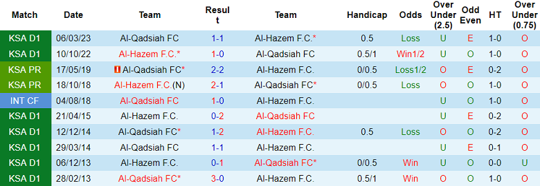 Nhận định, soi kèo Al Qadsiah vs Al Hazem, 21h35 ngày 28/10: Bất ngờ? - Ảnh 3