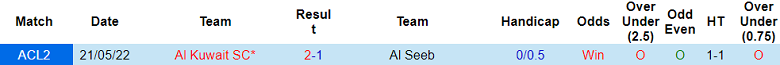 Nhận định, soi kèo Al Kuwait vs Al Seeb, 23h00 ngày 28/10: Tiếp tục thắng - Ảnh 3
