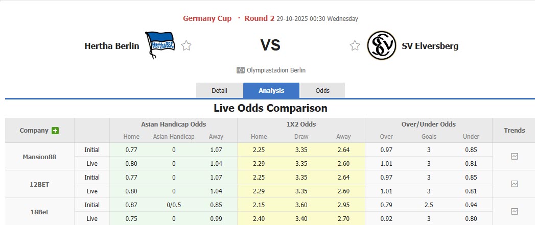 Nhận định, soi kèo Hertha vs Elversberg, 00h30 ngày 29/10: Giằng co tới cùng - Ảnh 1