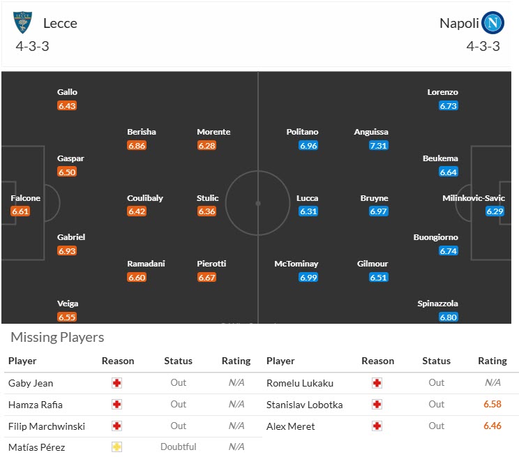 Nhận định, soi kèo Lecce vs Napoli, 00h30 ngày 29/10: Cải thiện bản thân - Ảnh 6