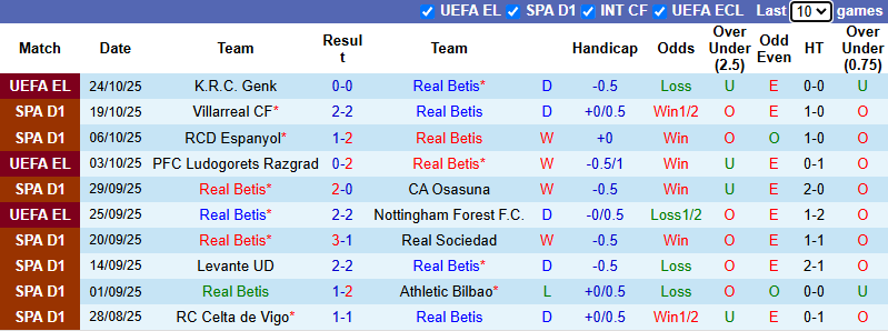 Nhận định, soi kèo Real Betis vs Atletico Madrid, 3h00 ngày 28/10: Nỗi lo xa nhà - Ảnh 2