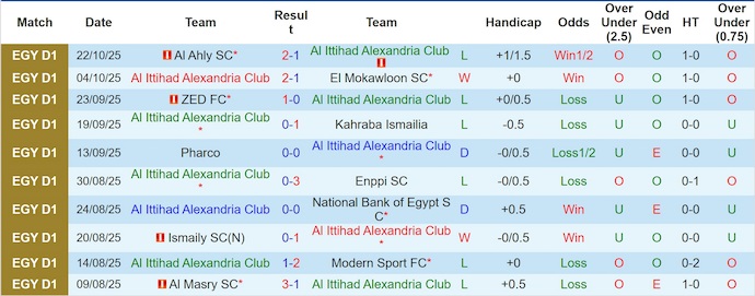 Nhận định, soi kèo Al-Ittihad vs Wadi Degla, 0h00 ngày 28/10: Cơ hội cho khách - Ảnh 2