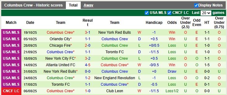 Nhận định, soi kèo Cincinnati vs Columbus Crew, 5h45 ngày 28/10: Chặn mạch thăng hoa - Ảnh 2