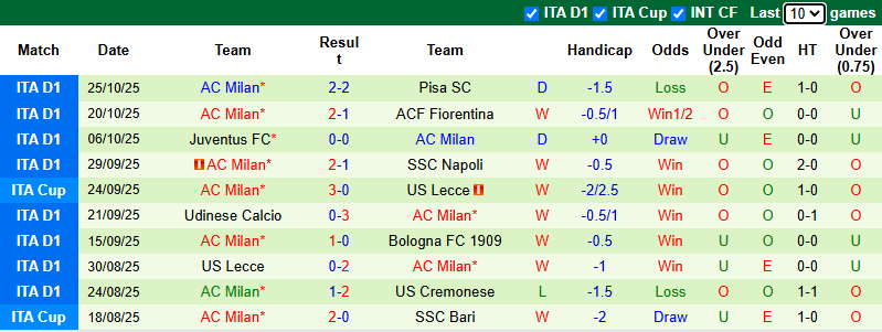 Nhận định, soi kèo Atalanta vs AC Milan, 2h45 ngày 29/10: Đòi lại ngôi đầu - Ảnh 3