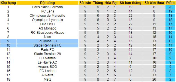 Nhận định, soi kèo Toulouse vs Rennes - Ảnh 5